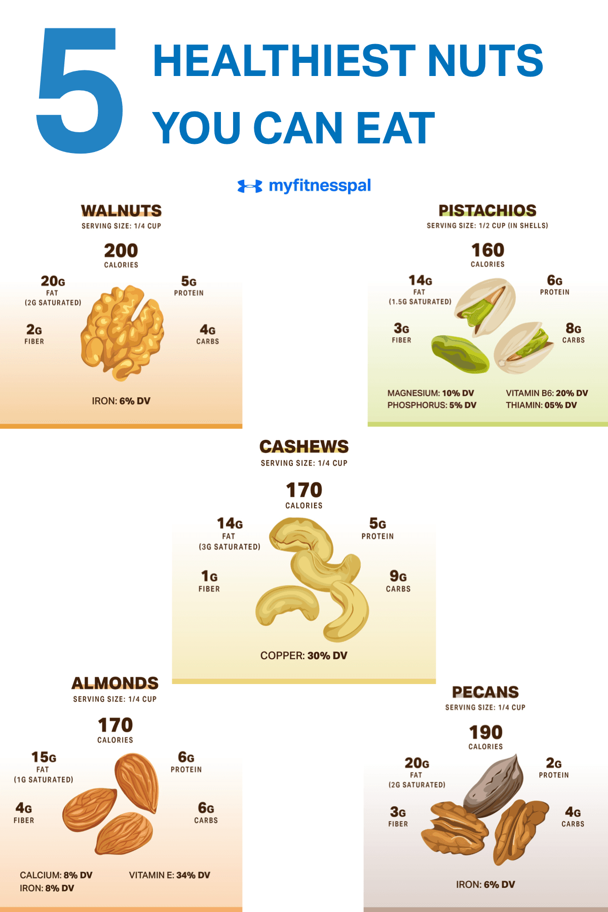 Fact Check: Are nuts healthy?