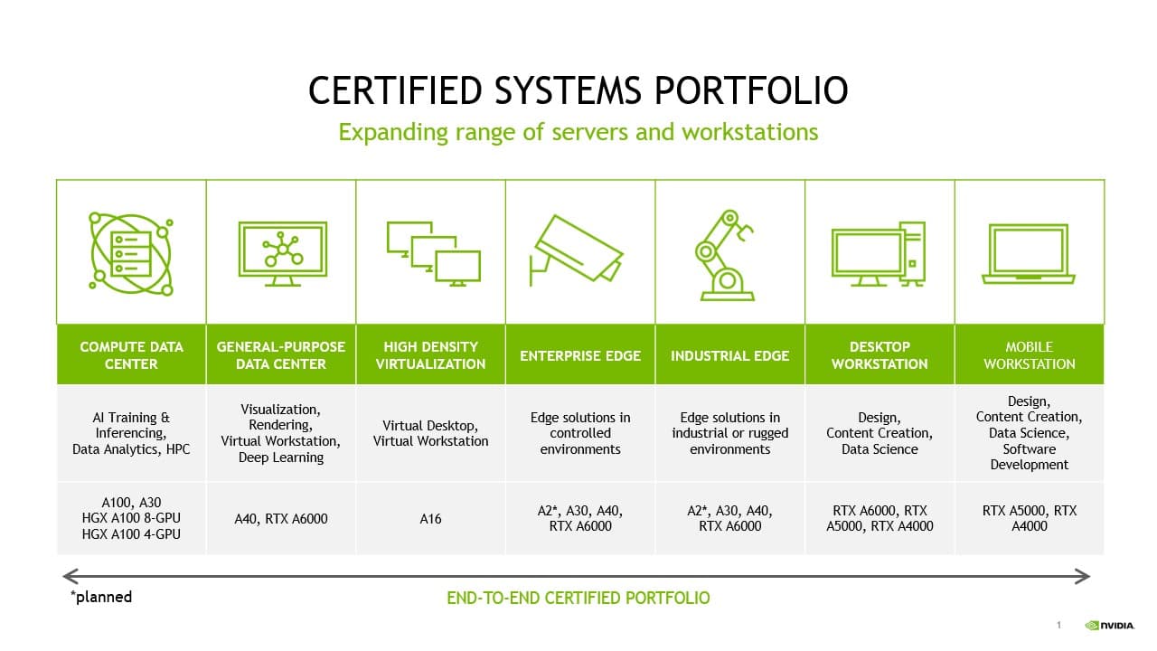 Fact Check: Are nvidia certifications worth it?