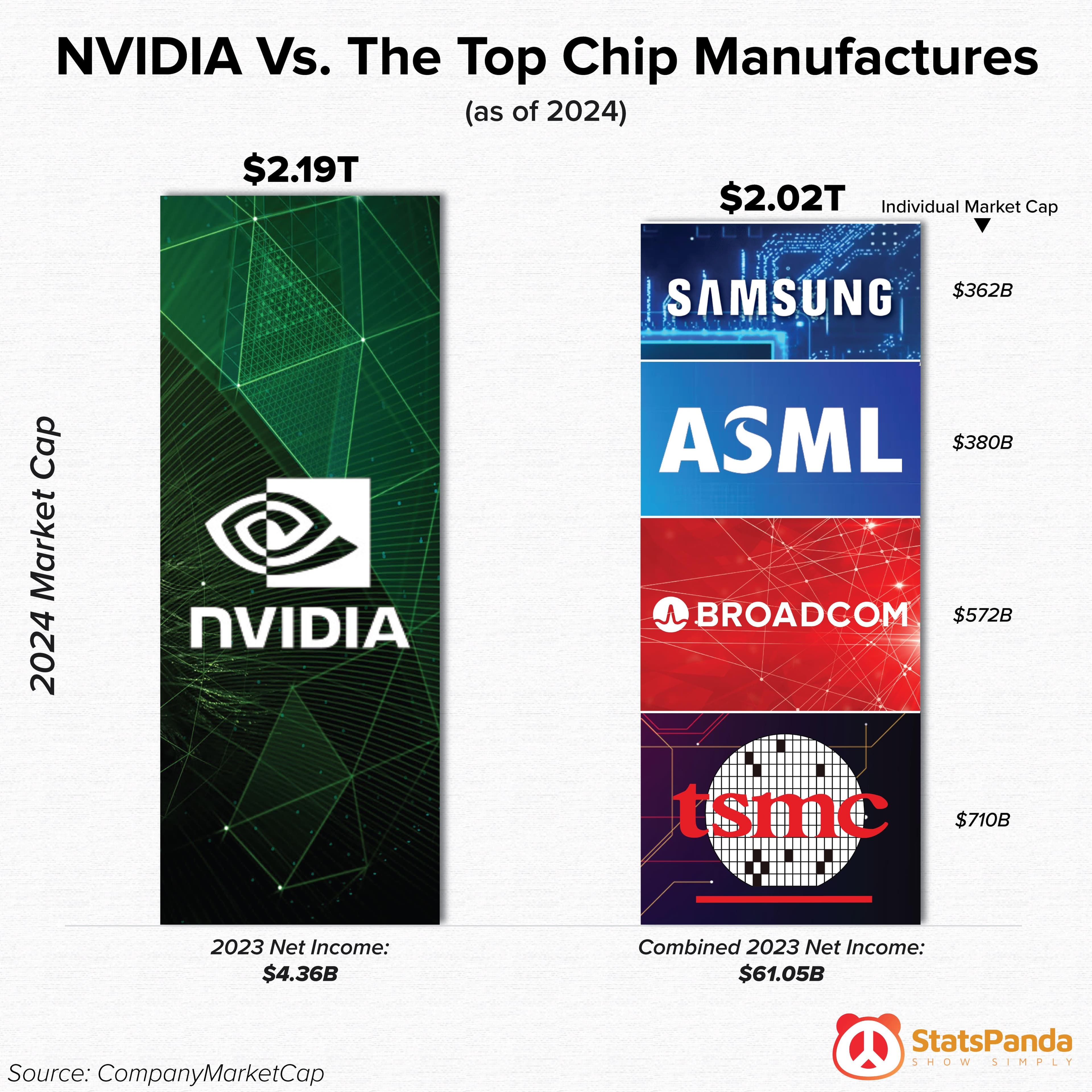Fact Check: Are nvidia chips made in usa?