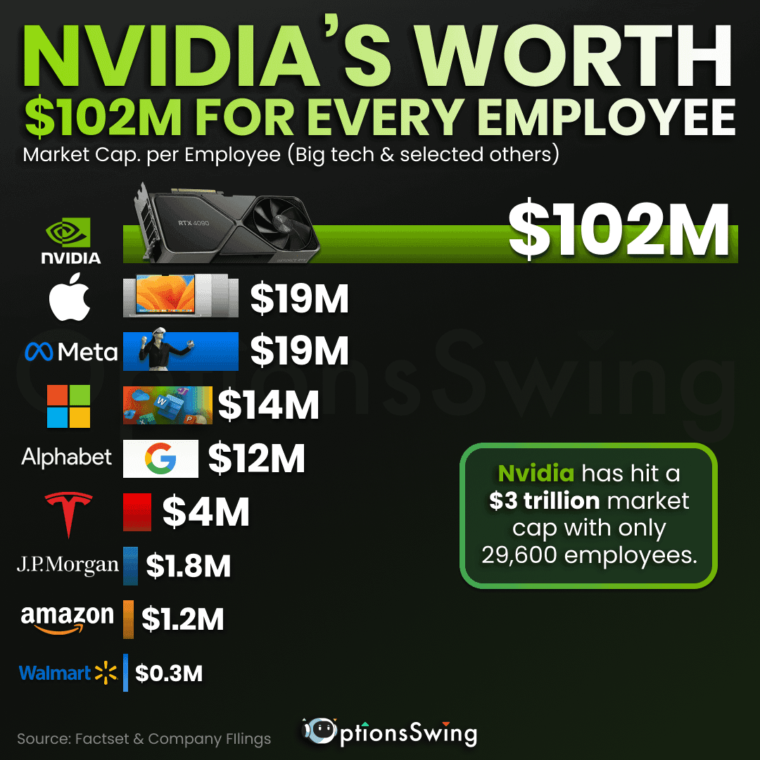 Fact Check: Are nvidia employees rich?