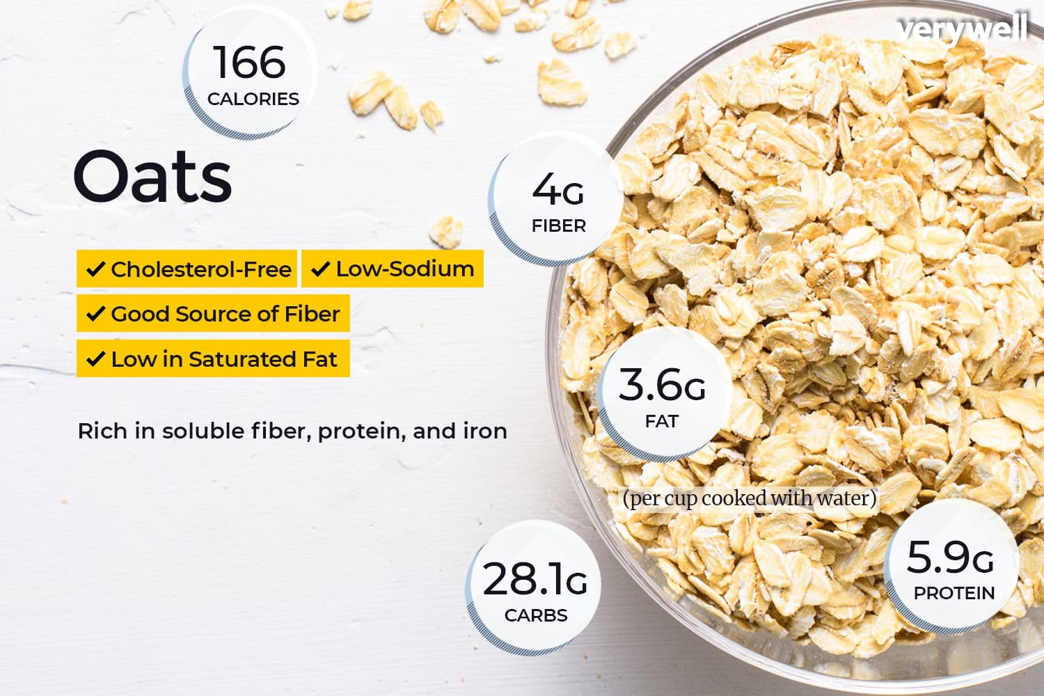 Fact Check: Are oats carbs?