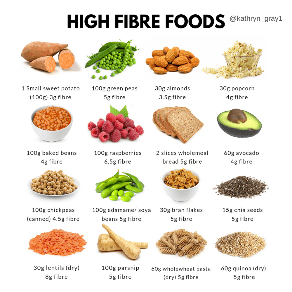 Fact Check: Are oats high in fiber?