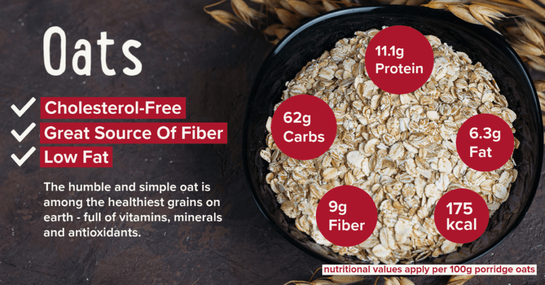 Fact Check: Are oats high in protein?