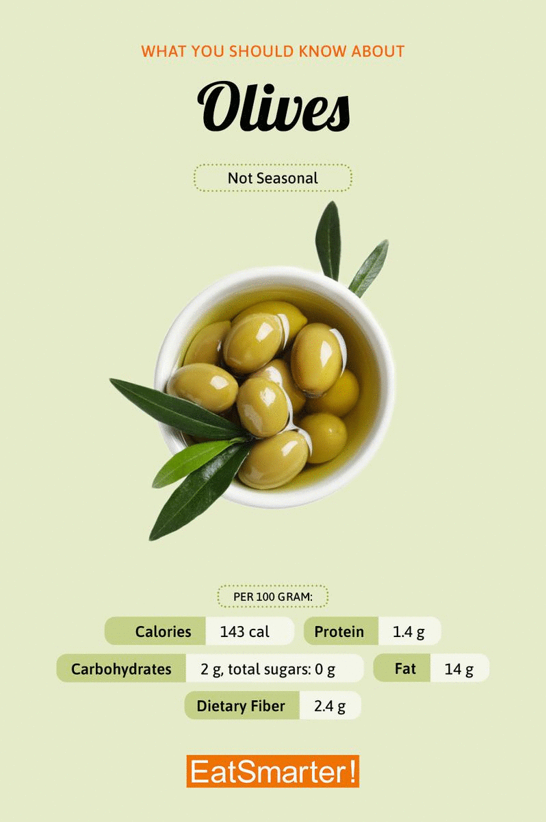 Fact Check: Are olives high in calories?