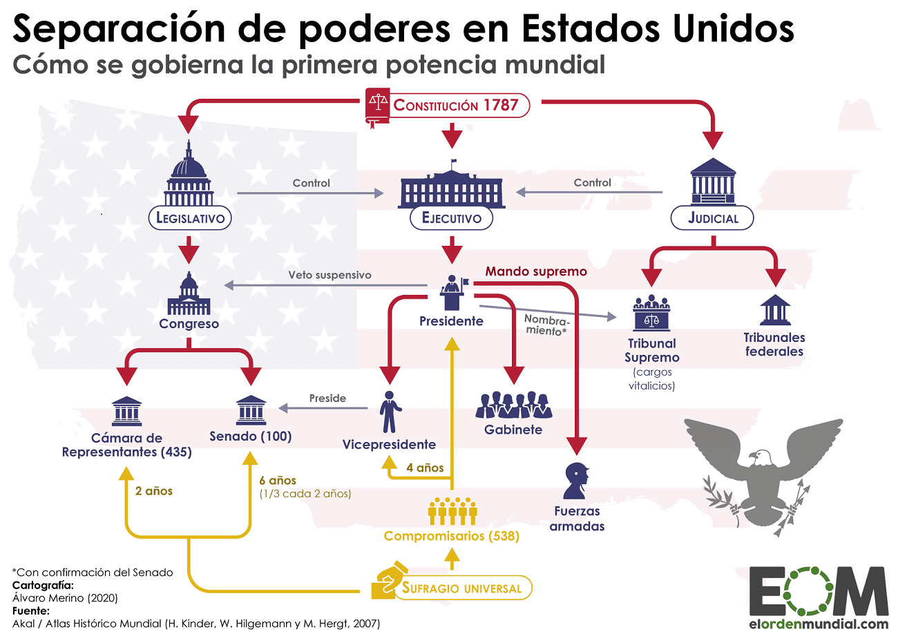 Fact Check: El gobierno de Estados Unidos y sus aliados corporativos utilizan los medios de comunicación para difundir propaganda favorable a sus intereses y manipular la opinión pública. 