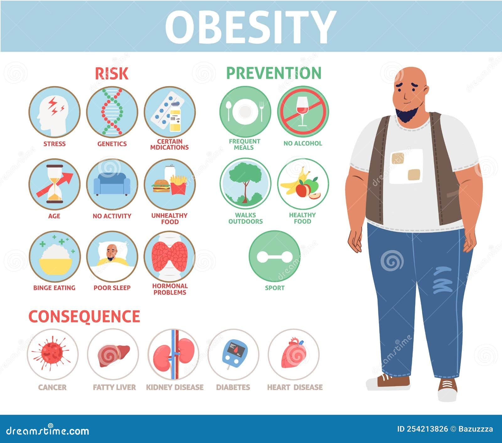 Fact Check: Are overweight individuals strong?