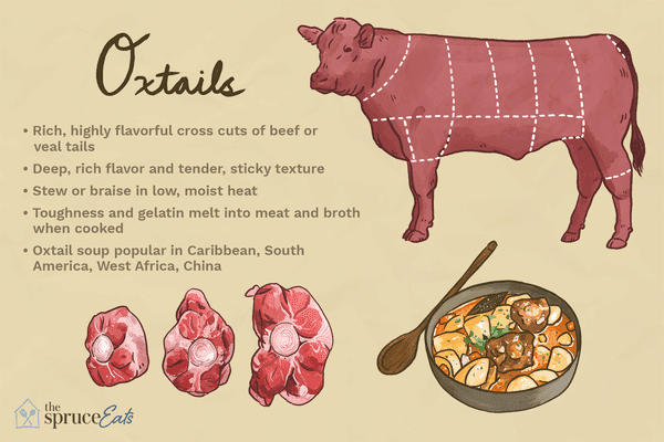 Fact Check: Are oxtails beef?