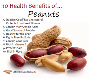 Fact Check: Are peanuts healthy?