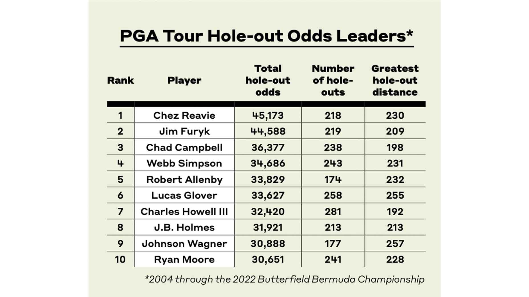 Fact Check: Are pga tour holes bigger?