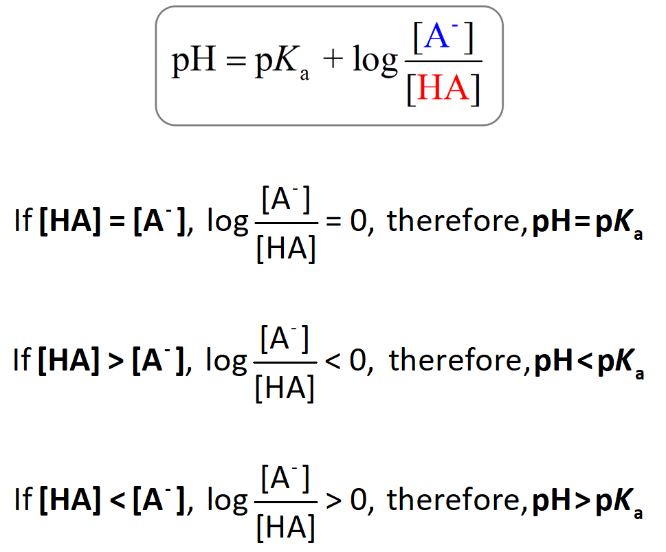 Fact Check: Are pka and ph inversely related?