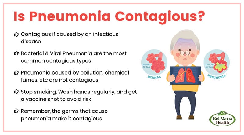 Fact Check: Are pneumonia contagious?