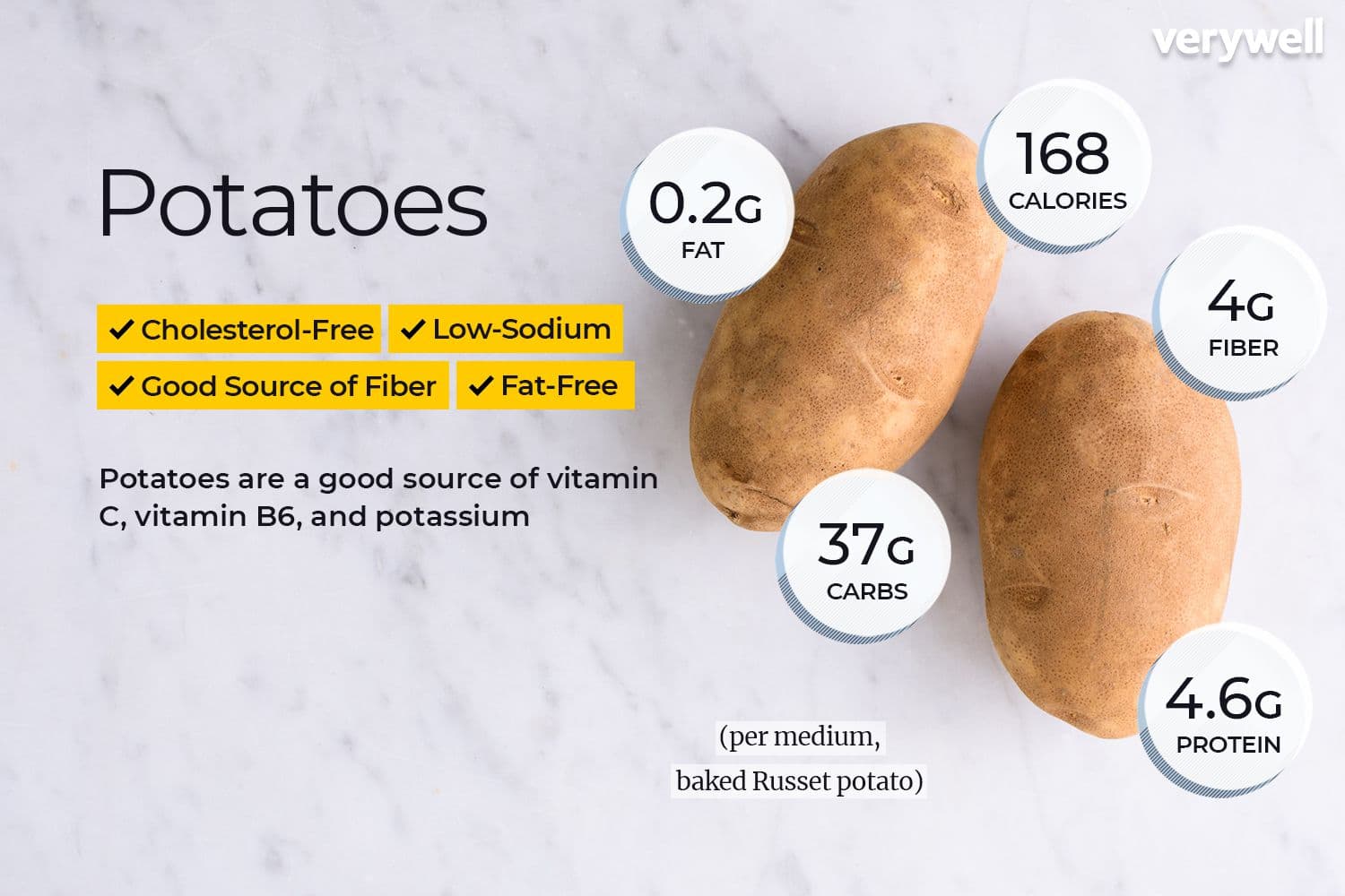 Fact Check: Are potatoes carbs?