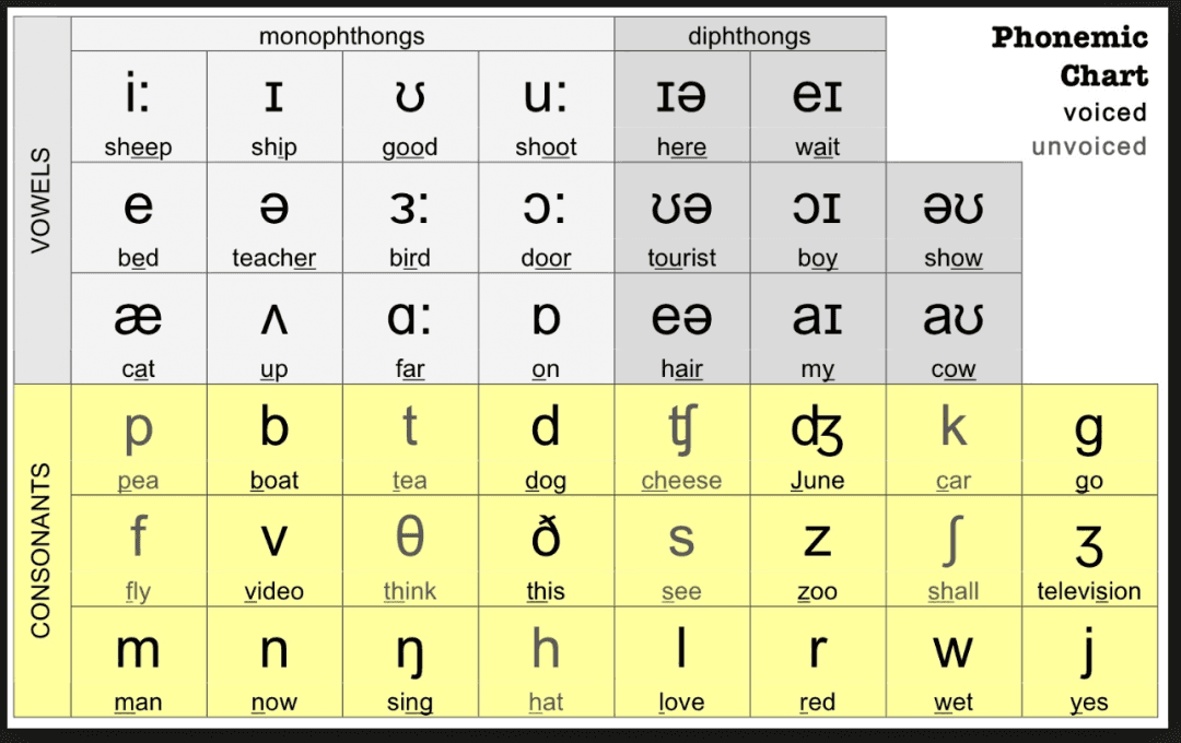 Fact Check: Are pronunciation in English?