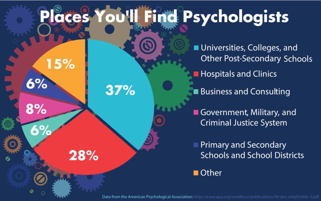 Fact Check: Are psychologists doctors?