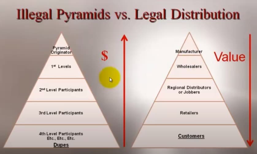 Fact Check: Are pyramid schemes illegal?