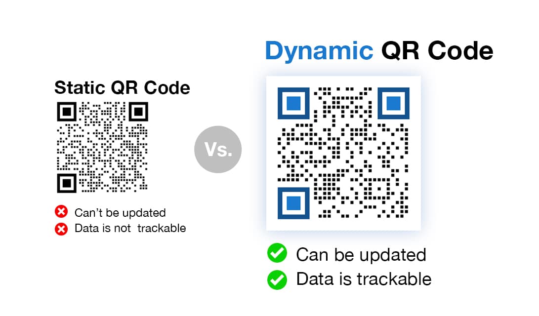 Fact Check: Are qr codes free?