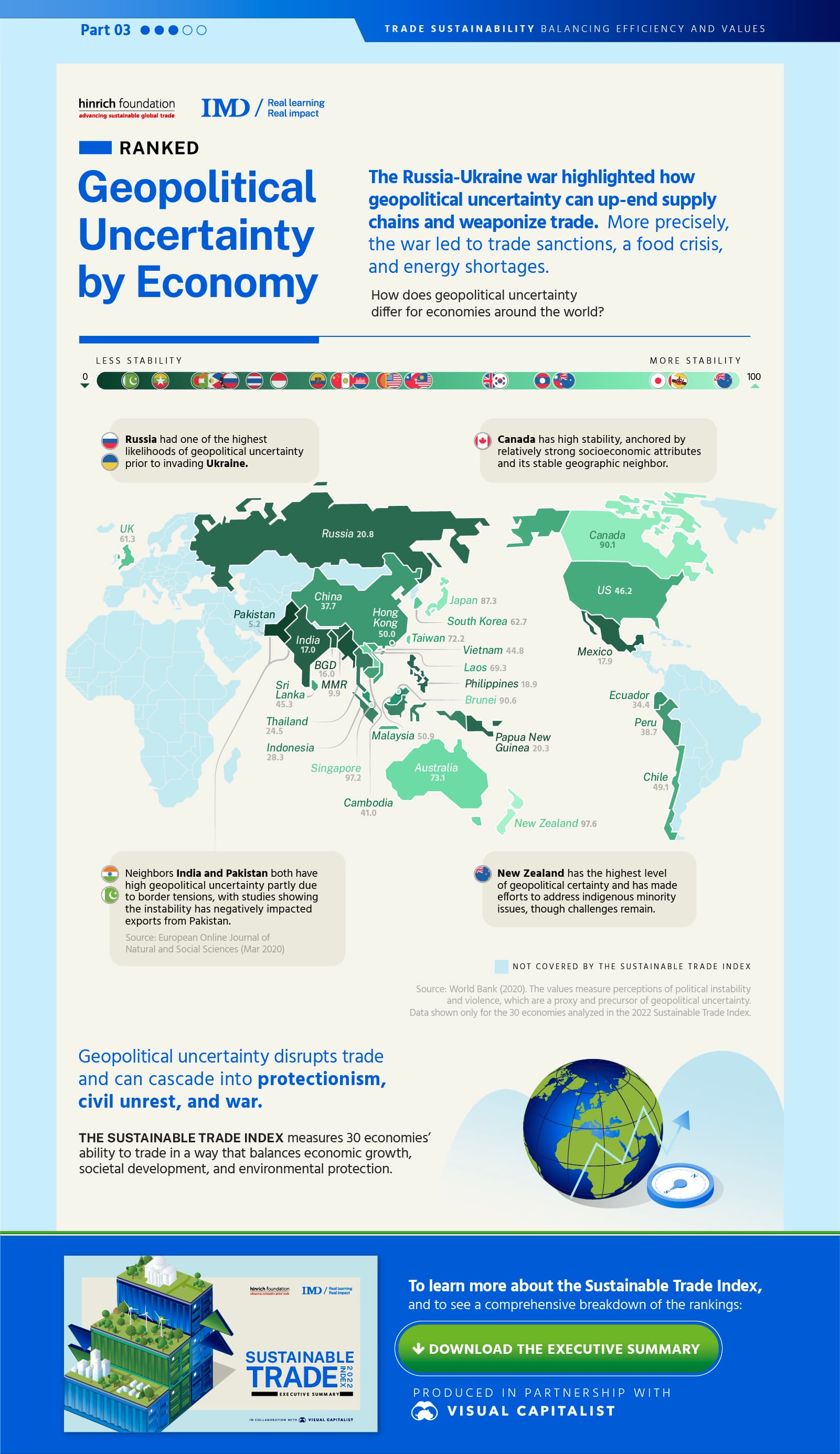 Fact Check: Geopolitical Economy Report es confiable o no.