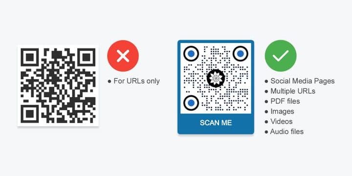 Fact Check: Are qr codes running out?