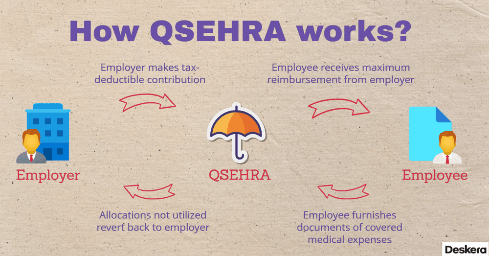 Fact Check: Are qsehra reimbursements taxable?