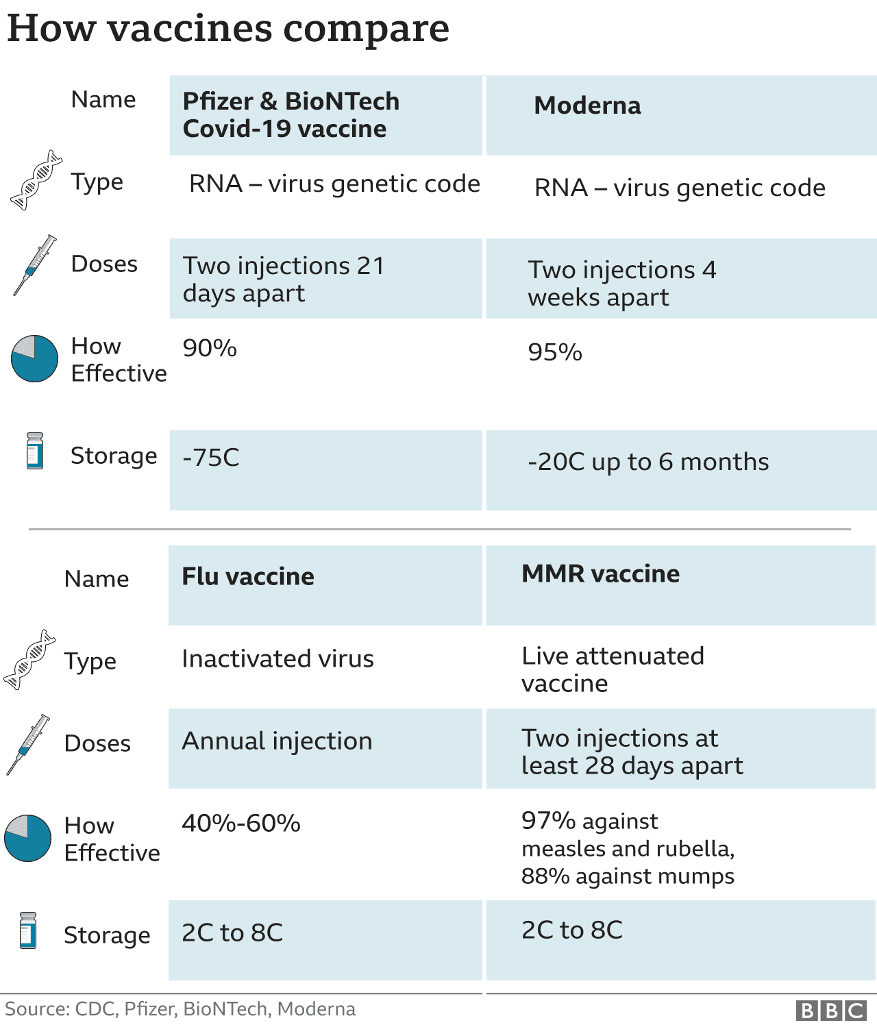 Fact Check: is the pfizer vaccine safe