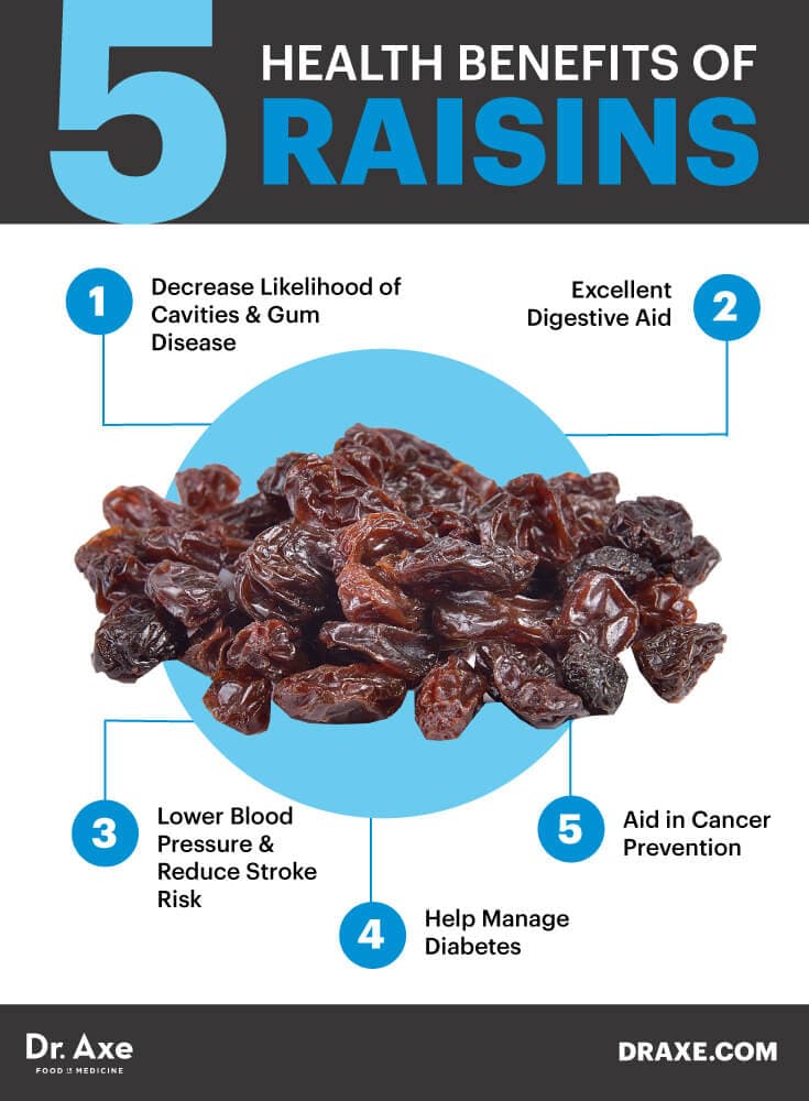 Fact Check: Are raisins healthy?