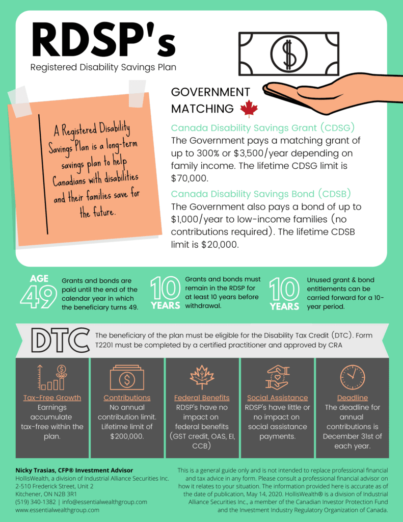 Fact Check: Are rdsp contributions tax deductible?