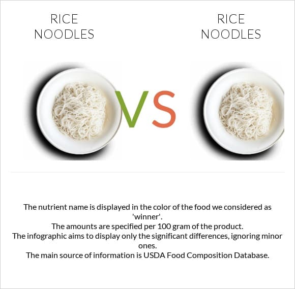 Fact Check: Are rice noodles healthy?