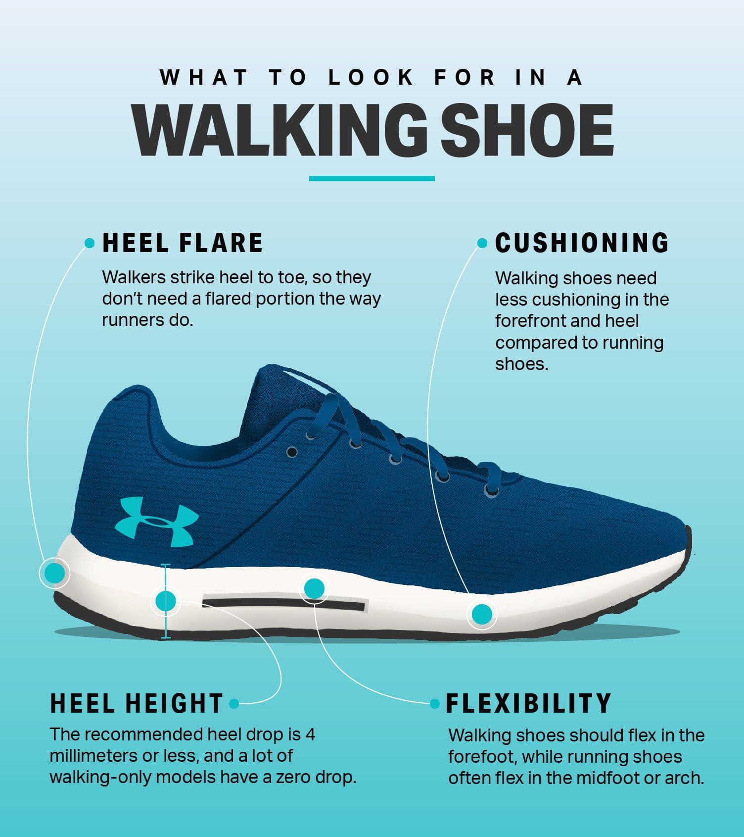 Fact Check: Are running shoes good for walking?