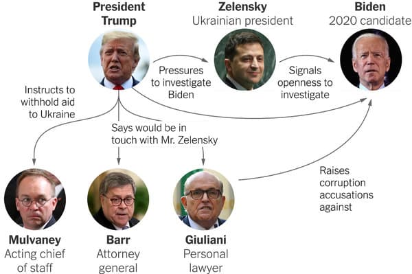 Fact Check: Trump said the US gave Ukraine 350 billion
