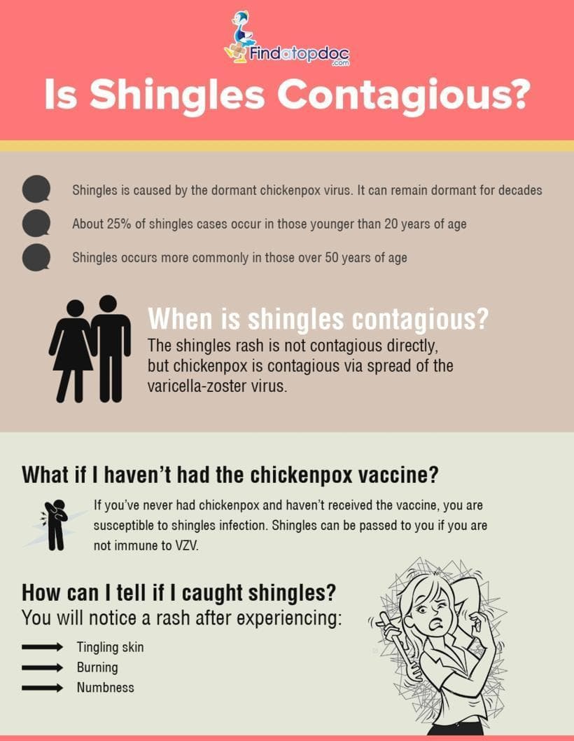 Fact Check: Are shingles contagious?