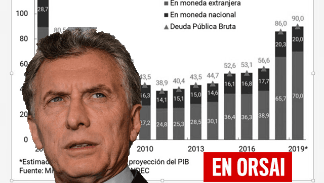 Fact Check: ¿Se fugaron la deuda del FMI según Argentina como responsable al ex-presidente Mauricio Macri? Es cierto esto o no.