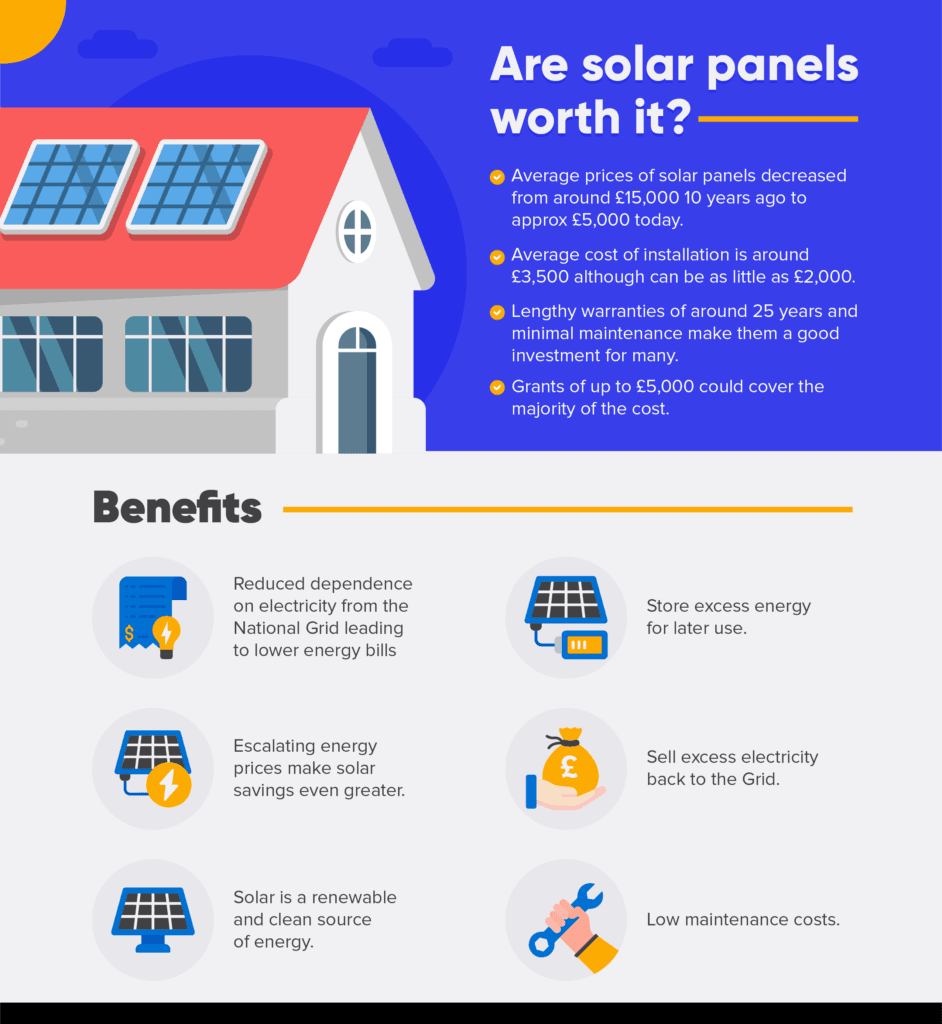 Fact Check: Are solar panels worth it?