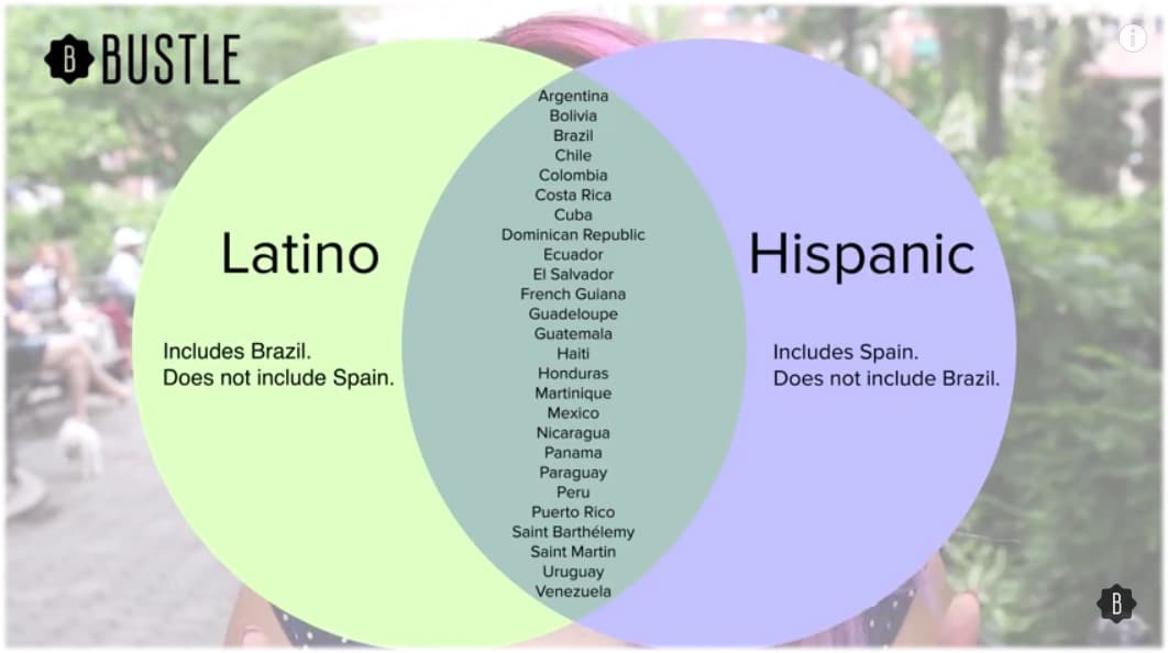 Fact Check: Are spaniards hispanic?