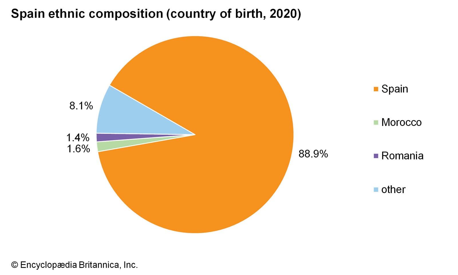 Fact Check: Are spanish caucasian?