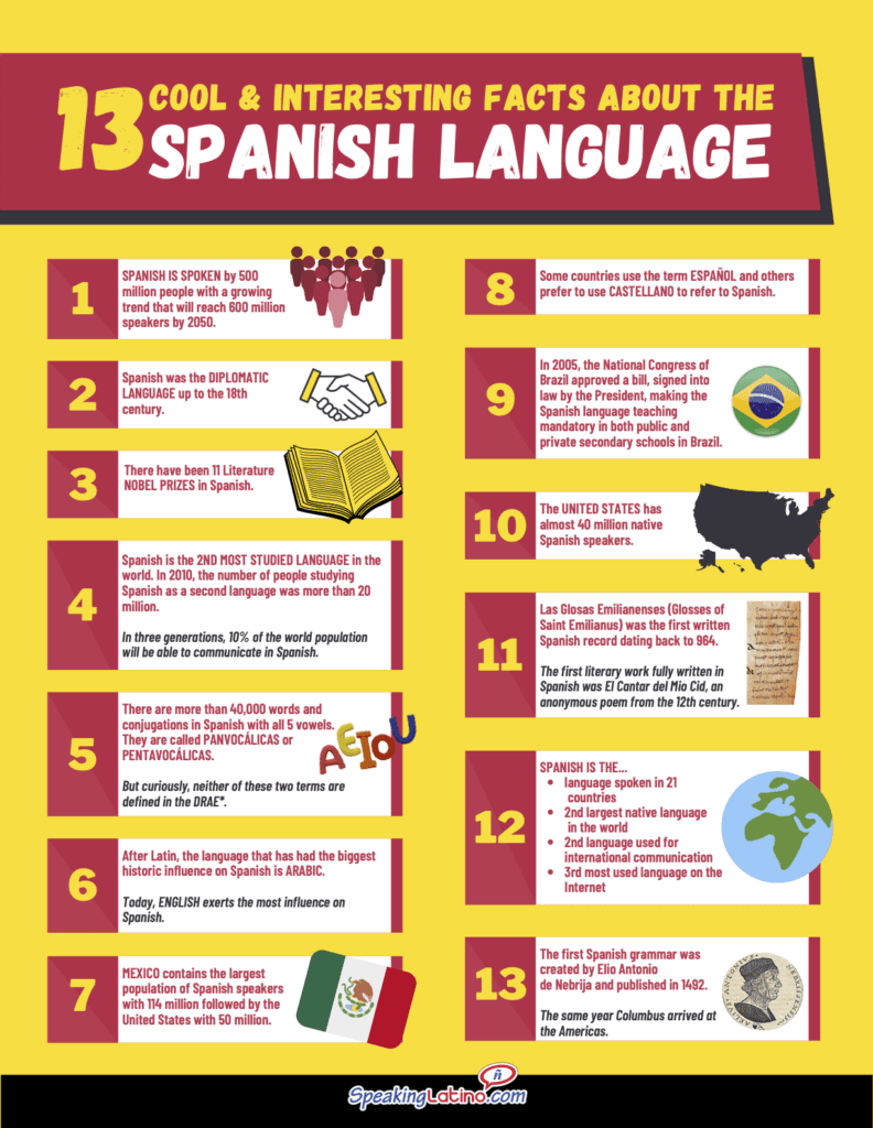 Fact Check: Are spanish hispanic?