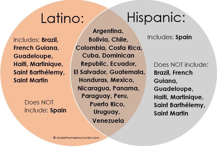 Fact Check: Are spanish people latino?