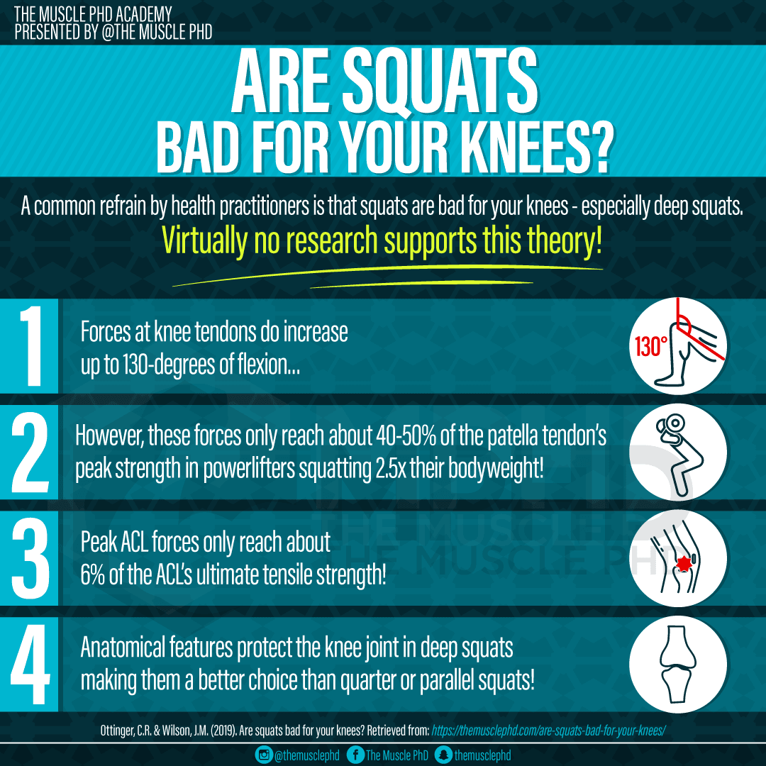 Fact Check: Are squats bad for your knees?