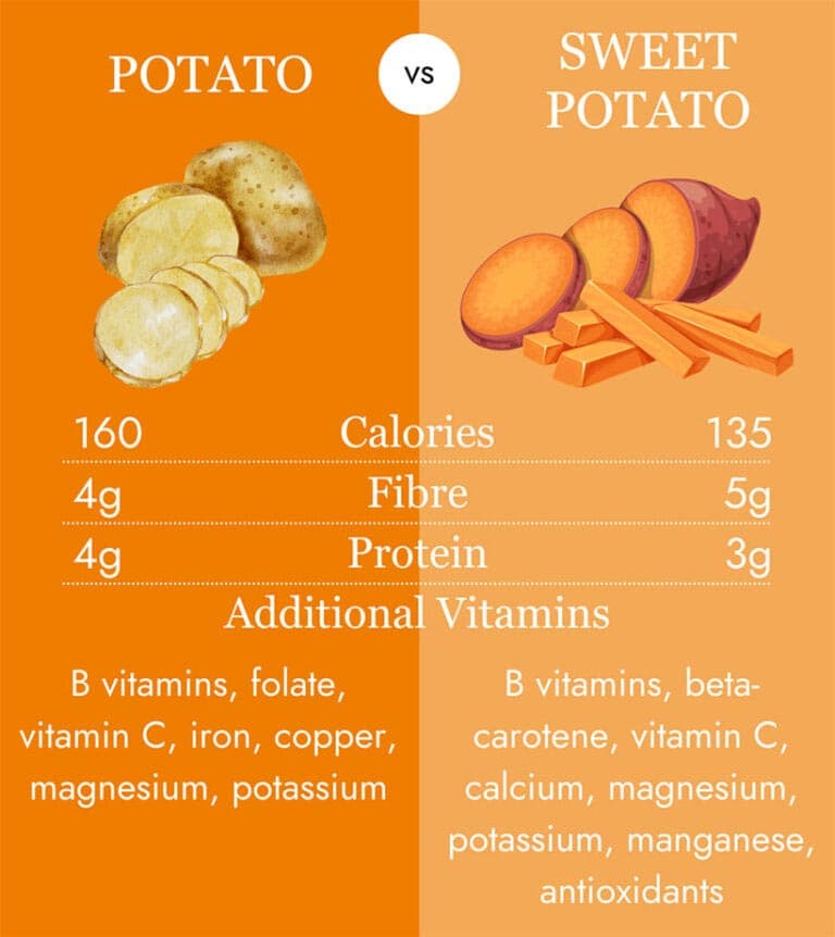 Fact Check: Are sweet potatoes healthier than regular potatoes?