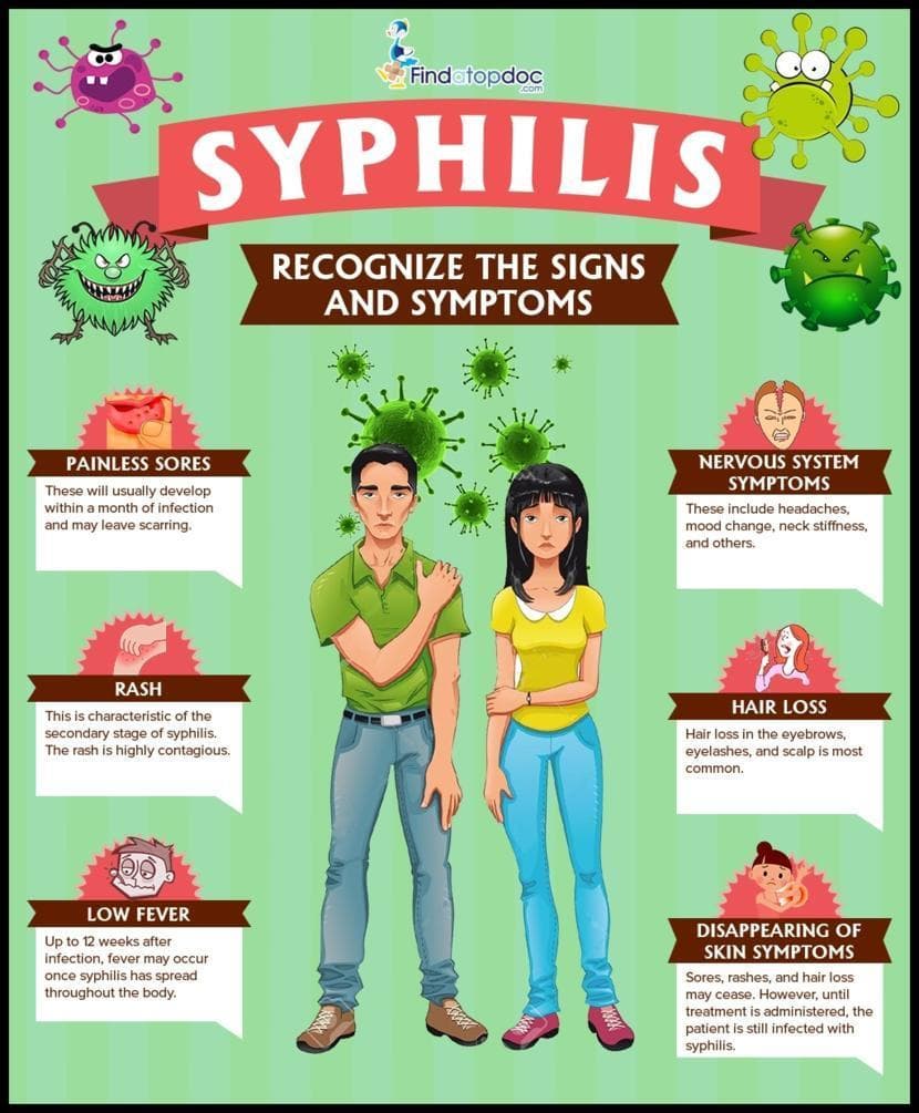Fact Check: Are syphilis curable?