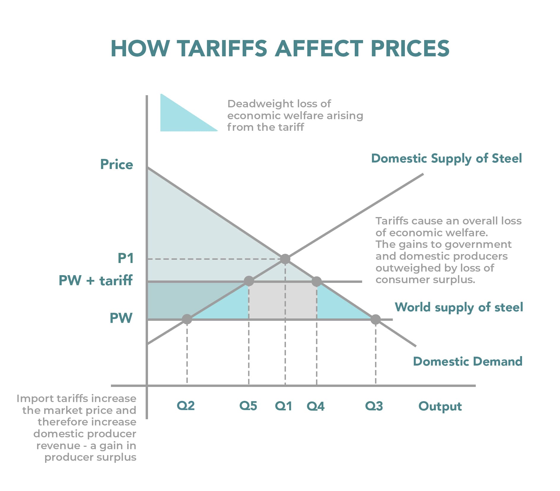 Fact Check: Are tariffs good or bad?
