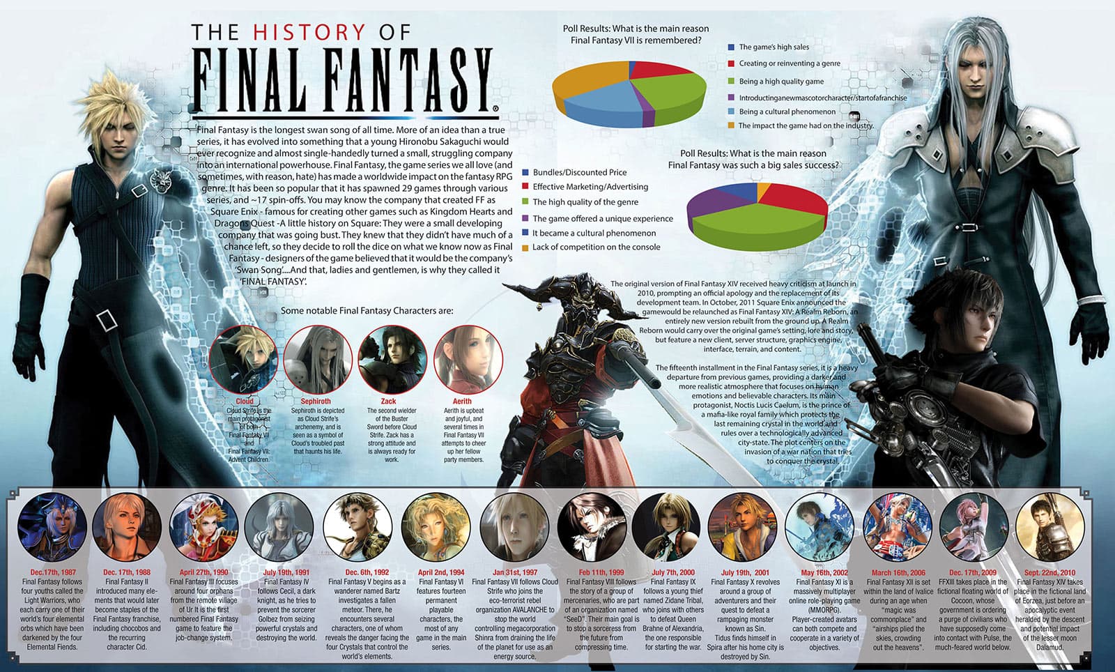Fact Check: Are the games in the Final Fantasy series connected?