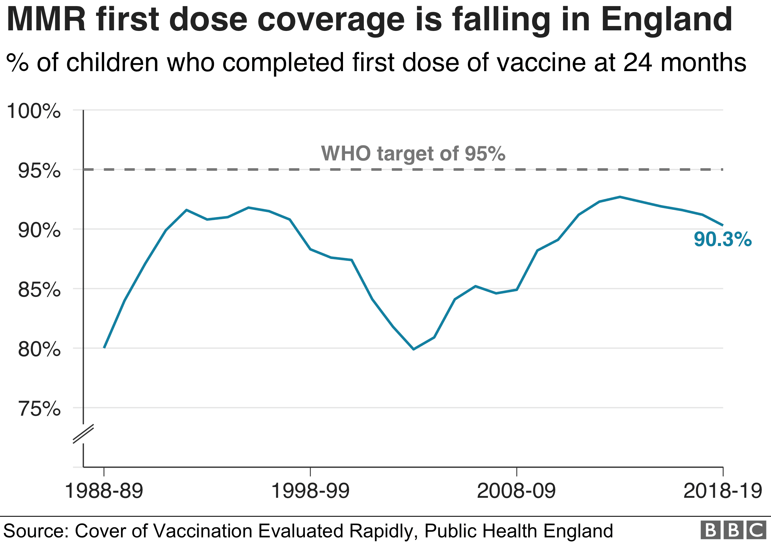 Fact Check: Since 2000, there have been over 100 suspected MMR vaccine deaths — FAR more deaths than from measles infection.