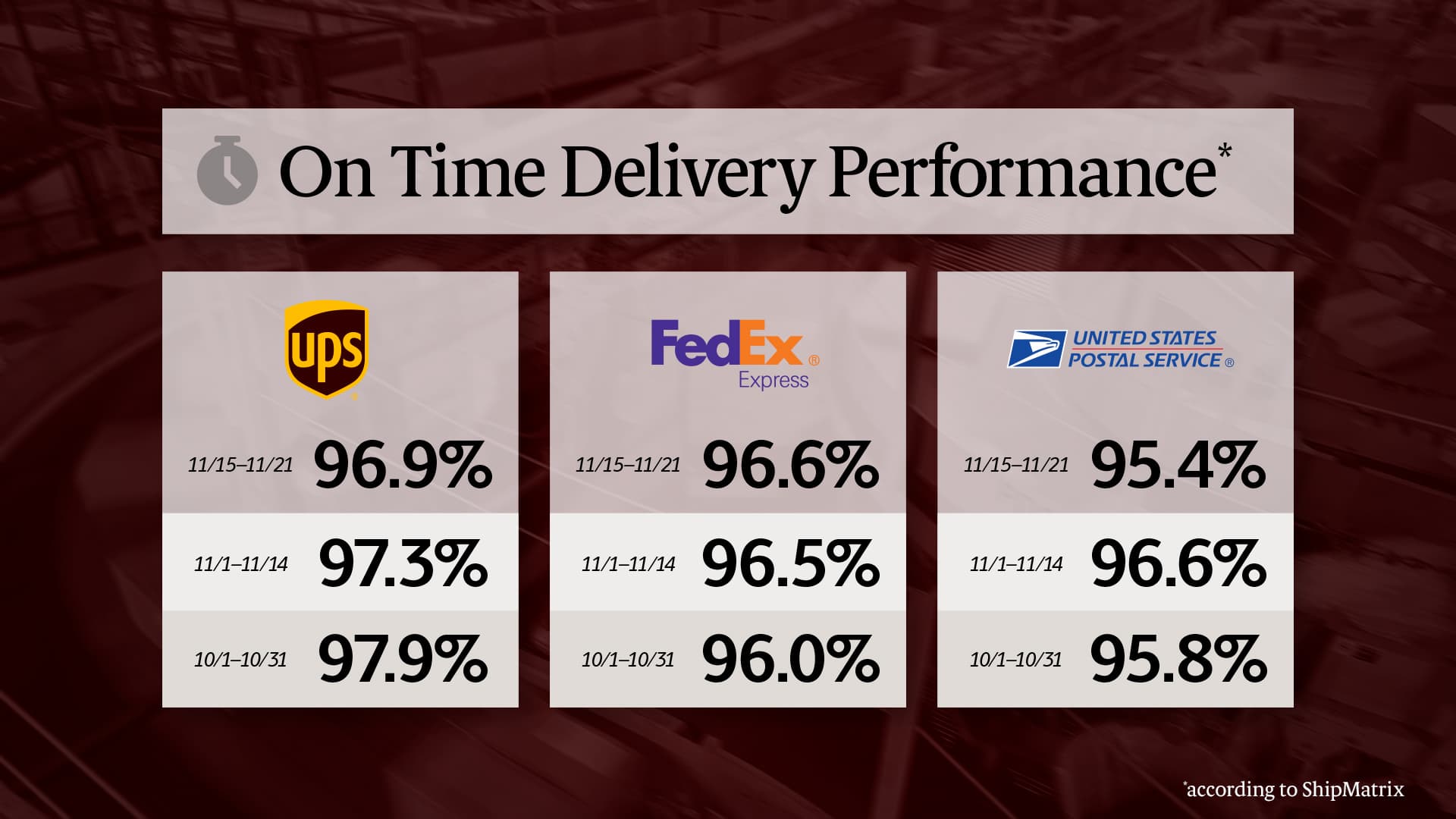 Fact Check: Are ups delivering today?