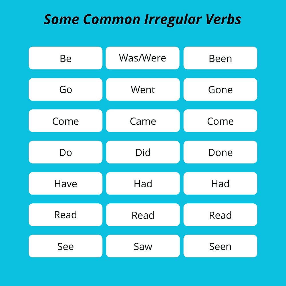 Fact Check: Are verbs irregular?