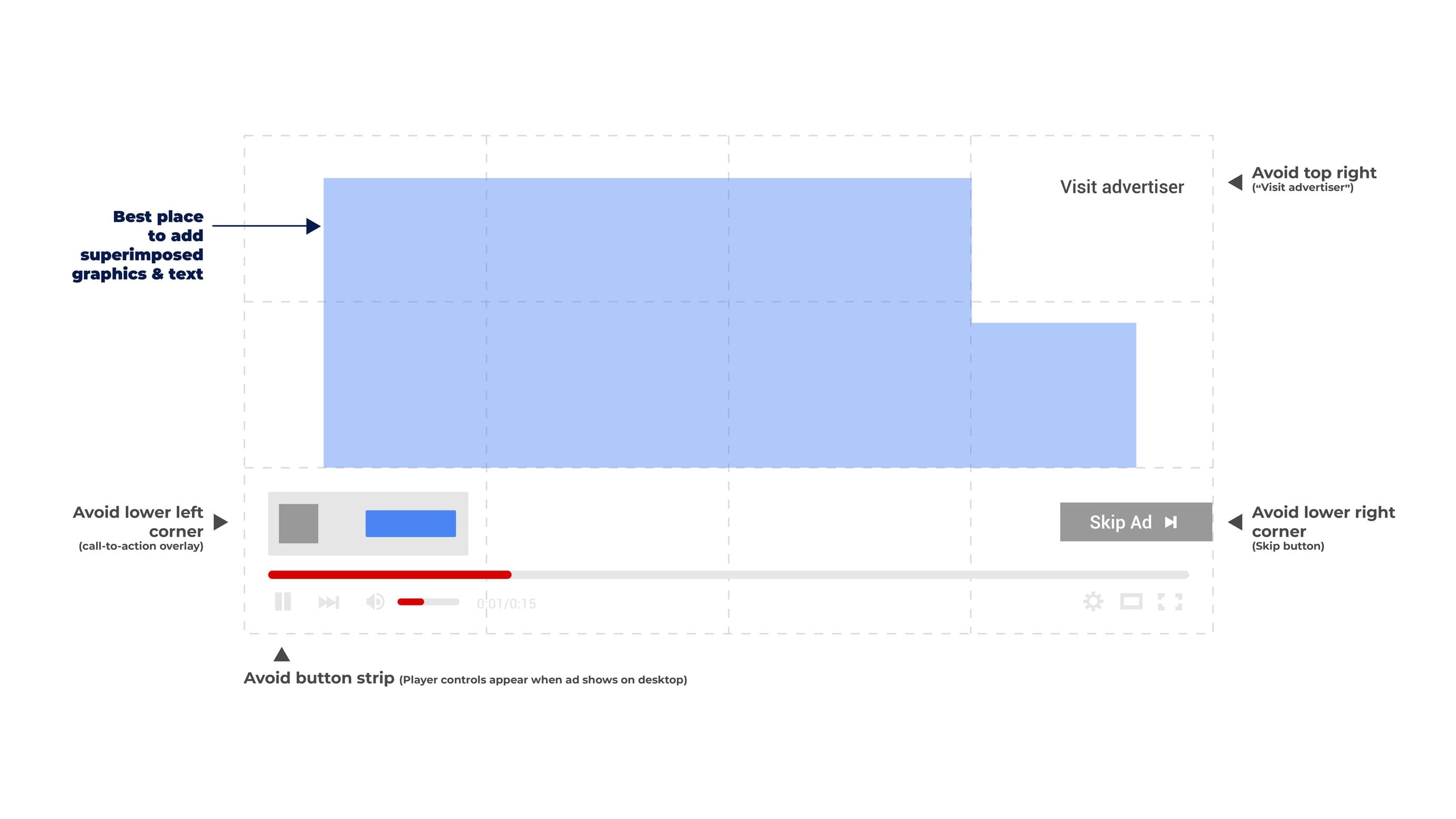 Fact Check: Are video ads safe?