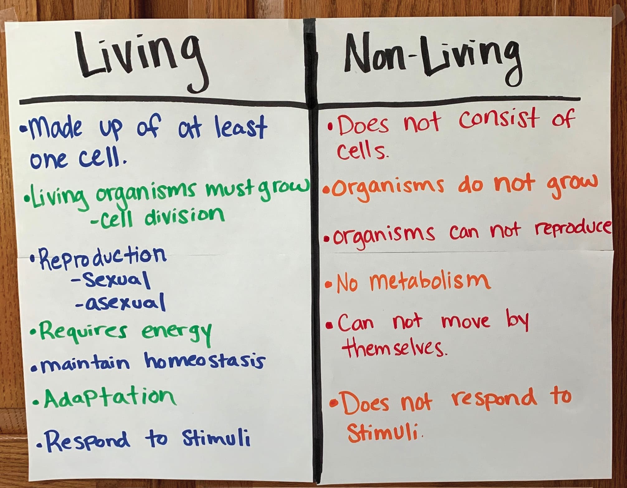Fact Check: Are viruses living or nonliving?