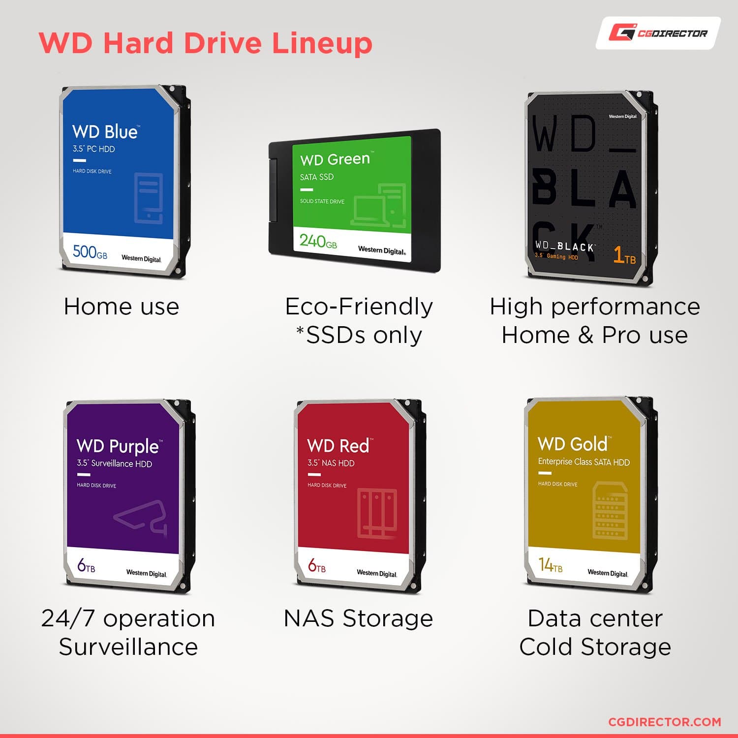 Fact Check: Are wd hard drives good?