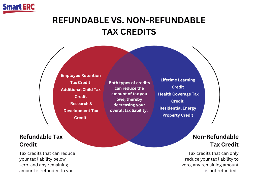 Fact Check: Are yq taxes refundable?