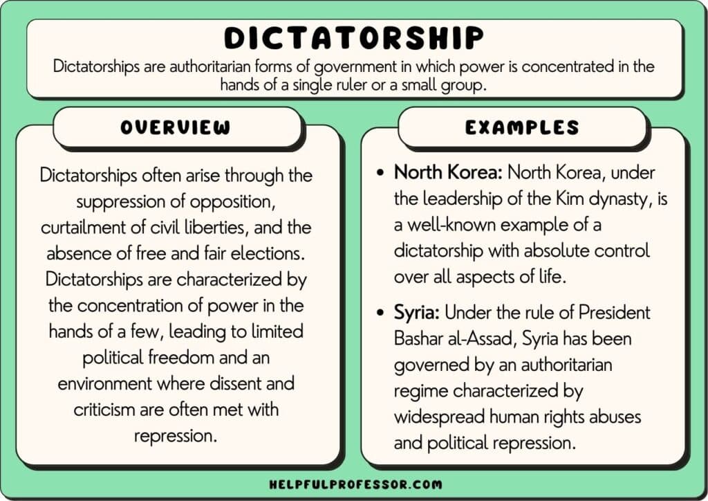 Fact Check: other word for dictator
