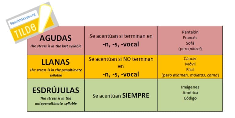 Fact Check: Does lleva have a tilde?